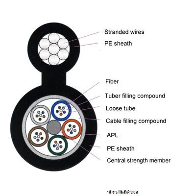 통신용 Gytc8a 실외 광섬유 케이블